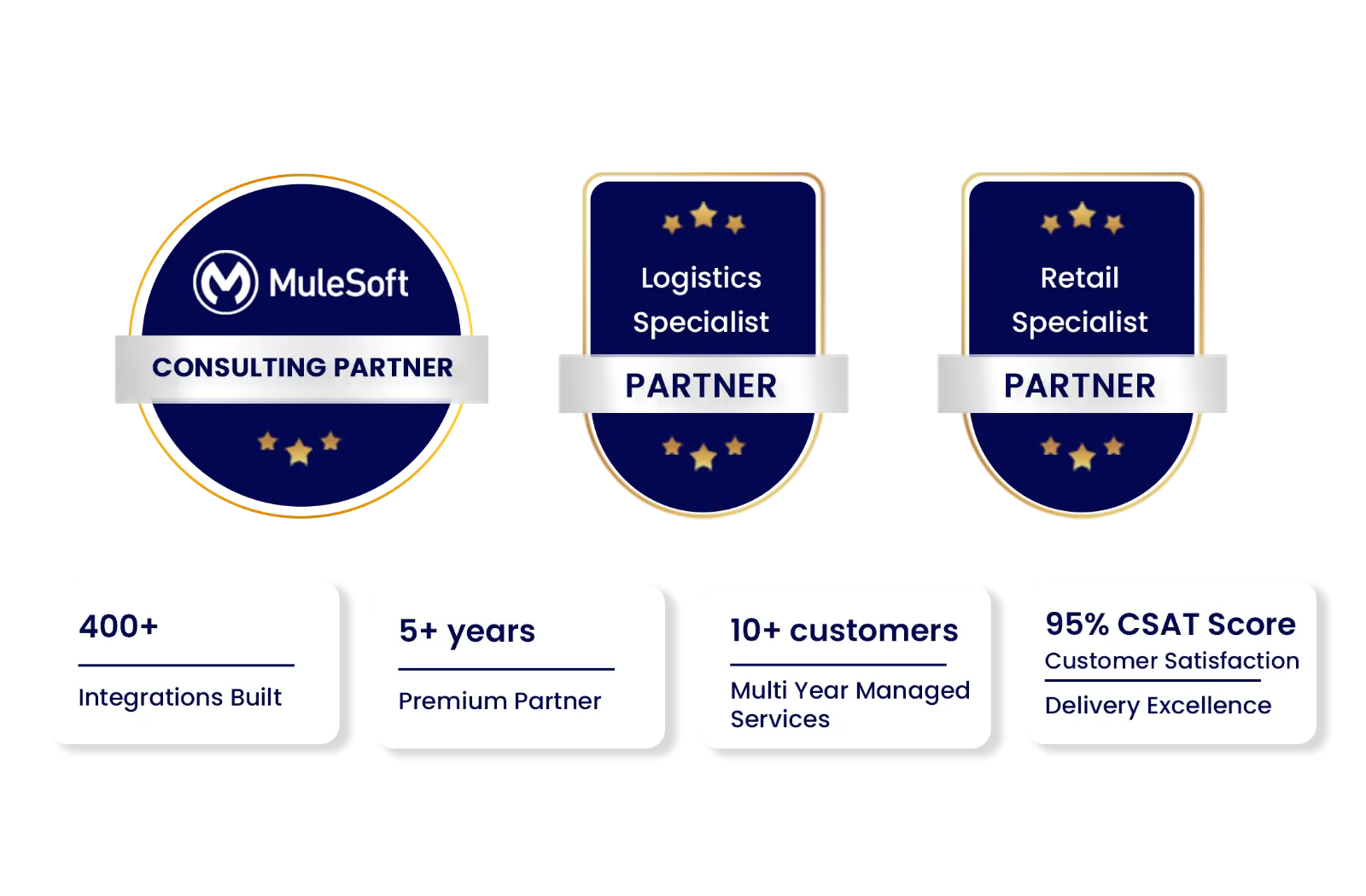 Mulesoft