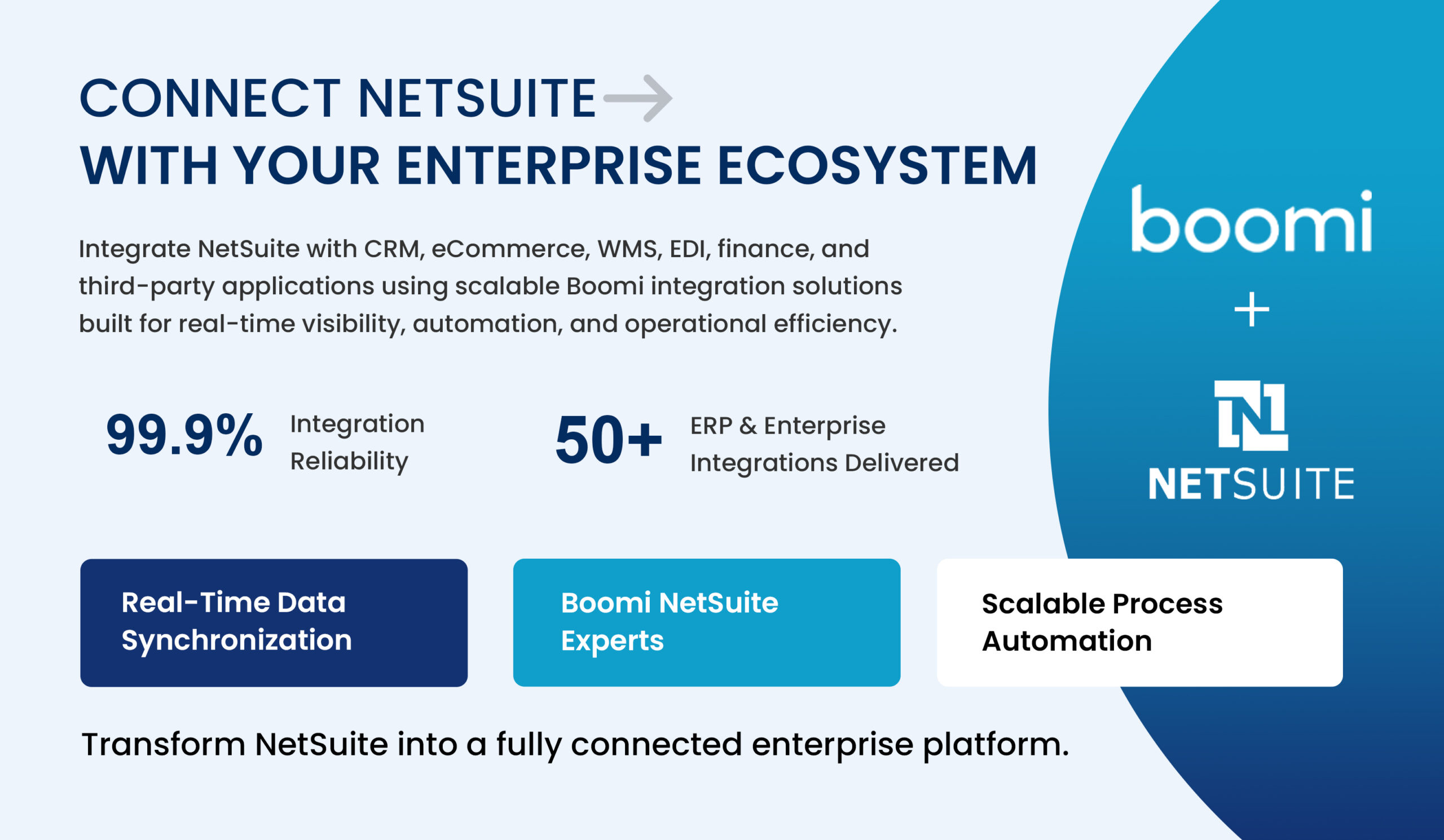 Boomi NetSuite Integration Service Partner