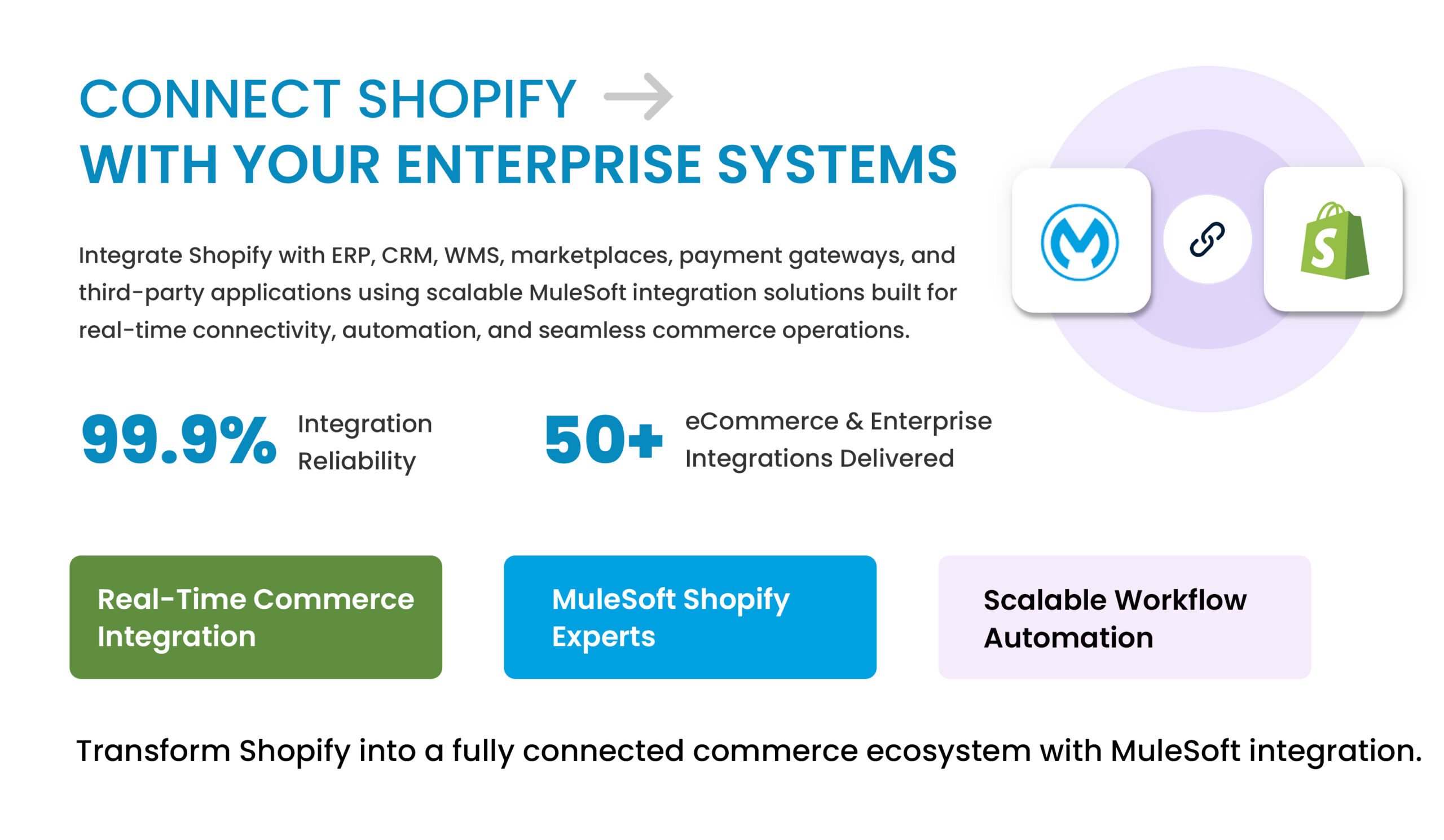 MuleSoft Shopify Integration Service