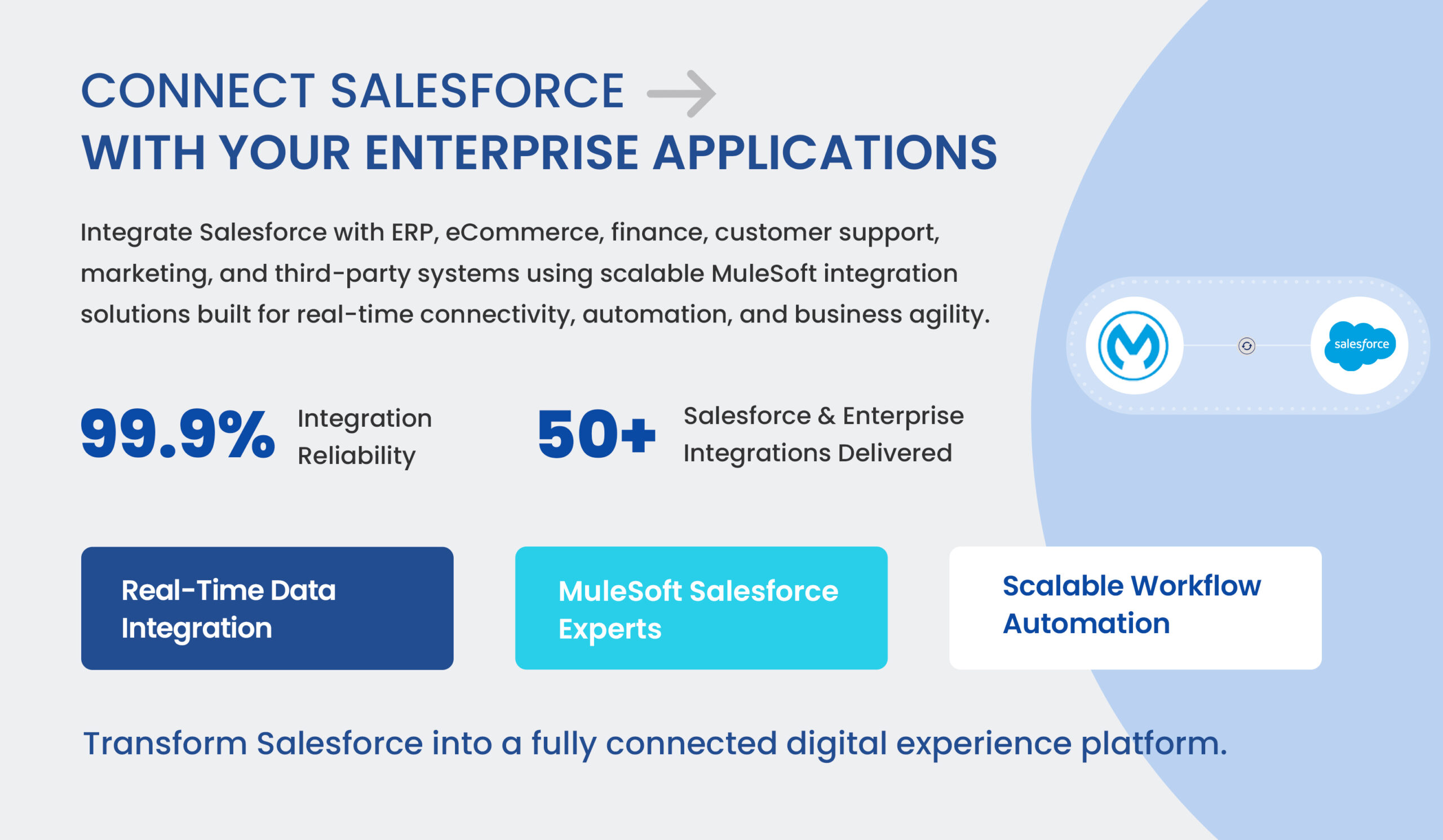 Mulesoft Salesforce Integration Service Partner