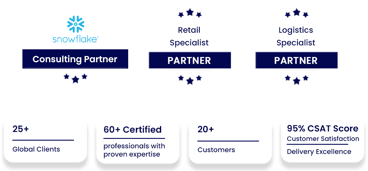 Snowflake Partner