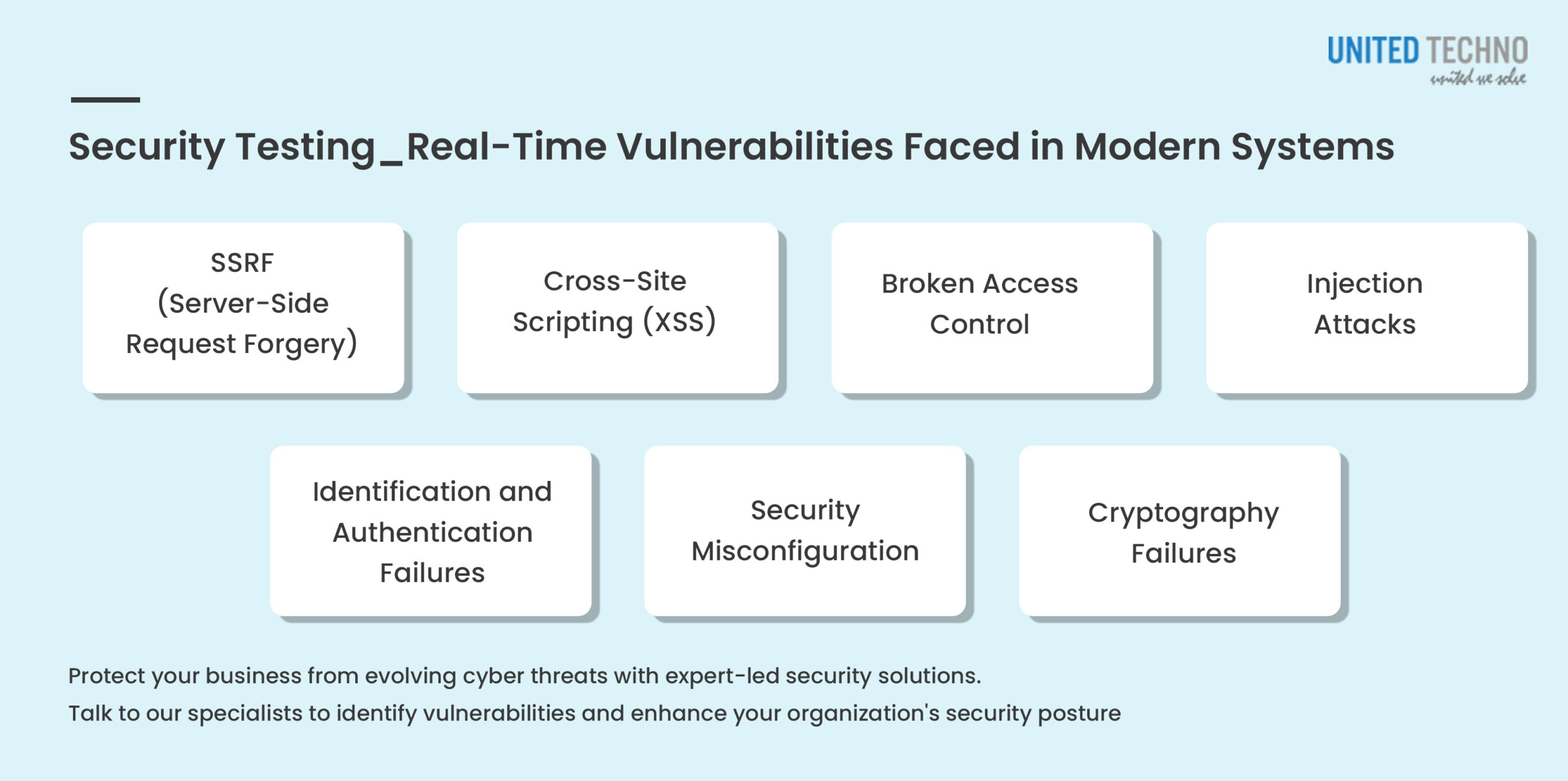 Security Testing