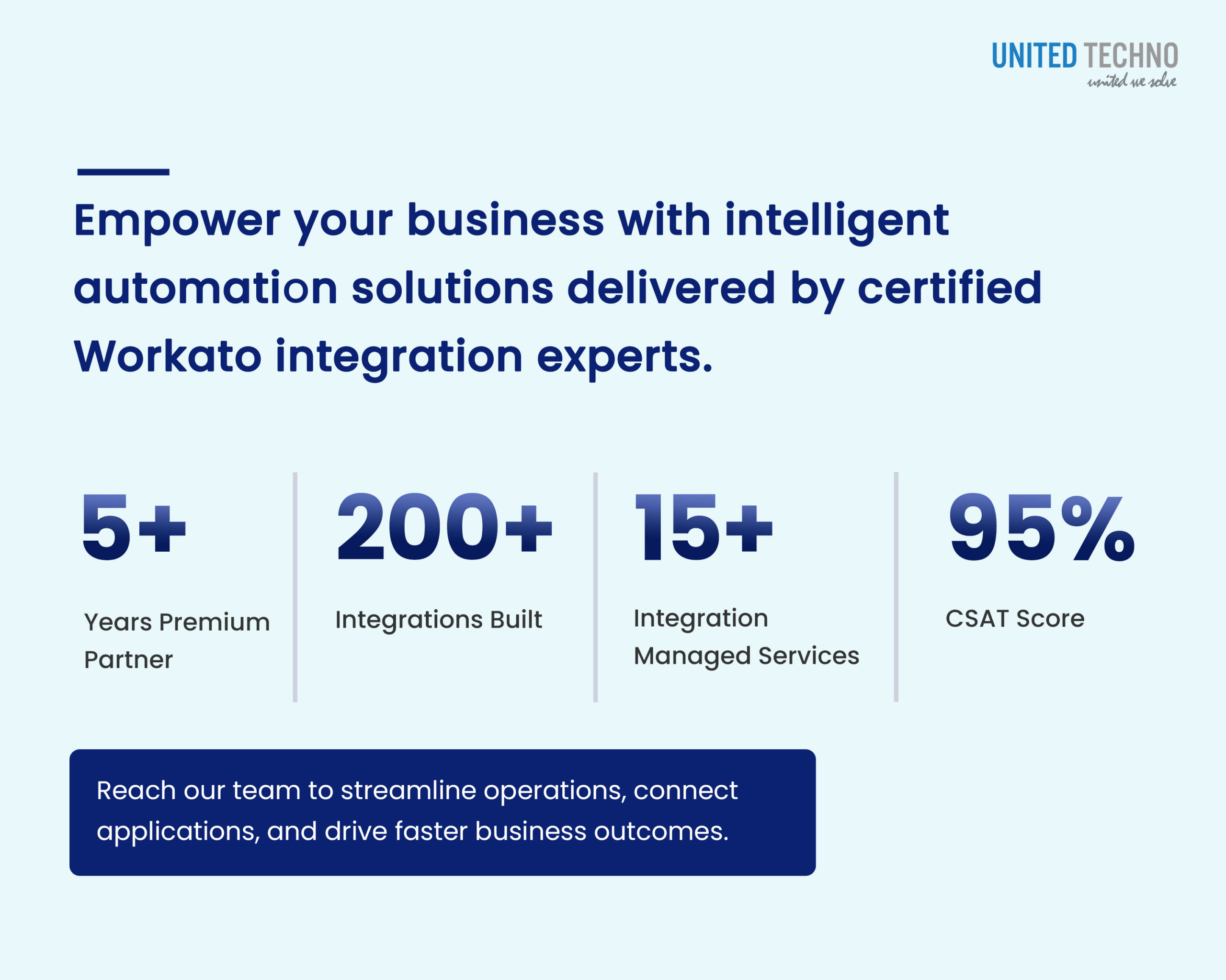 Workato Certified Partner
