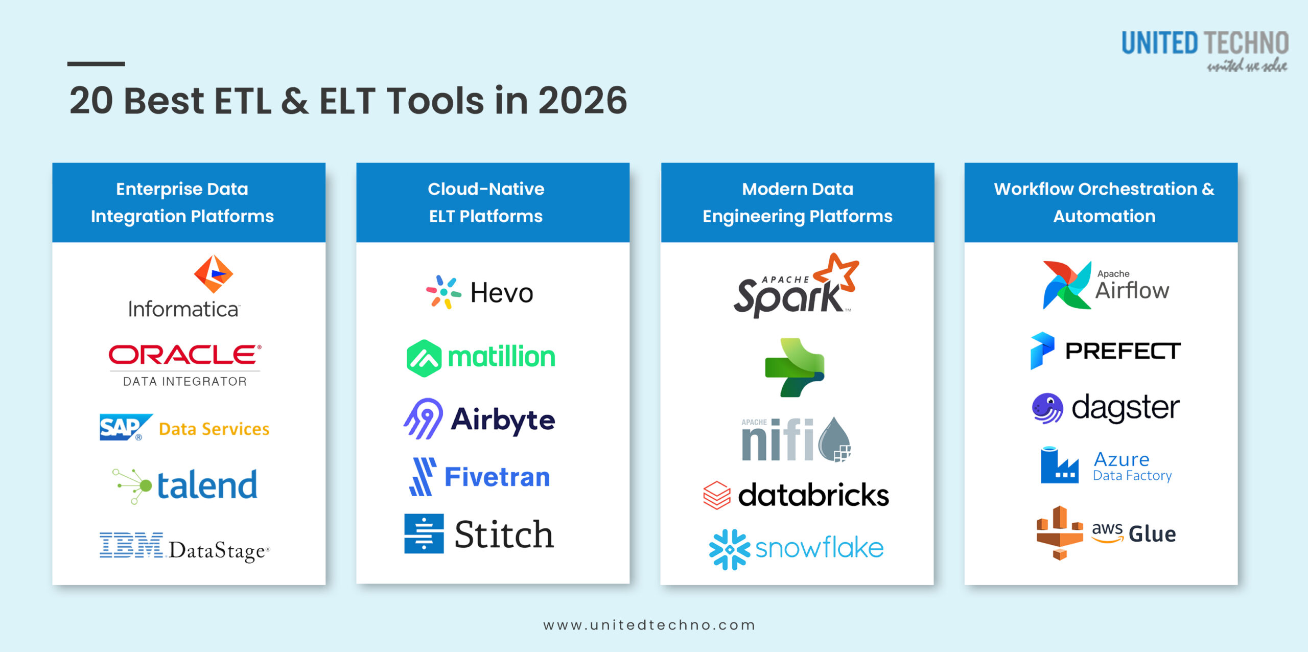 Best ETL & ELT Tools