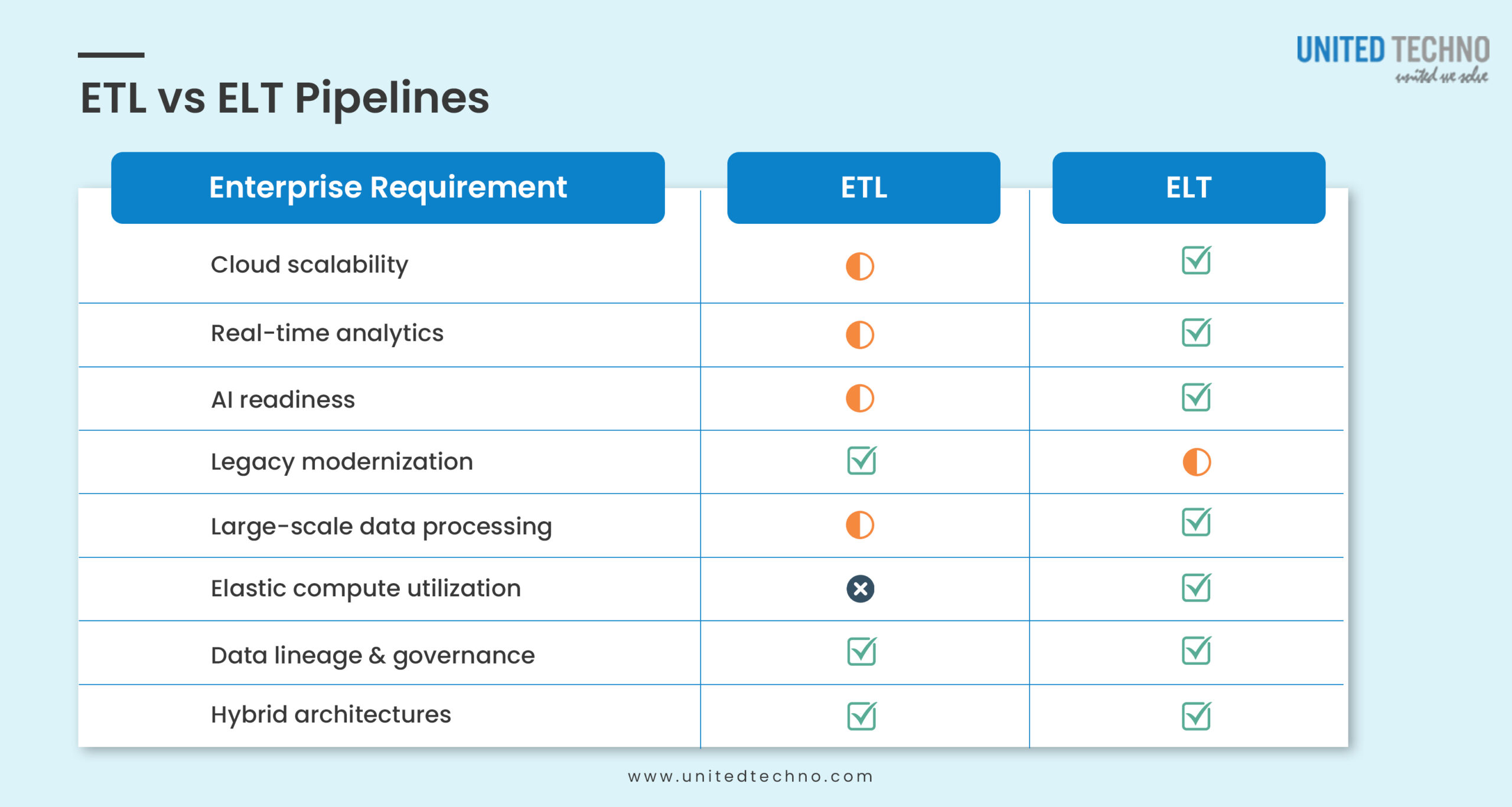 ETL vs ELT Pipelines