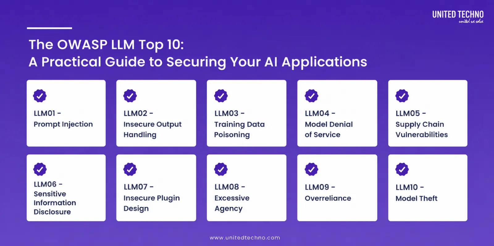 OWASP LLM Top 10