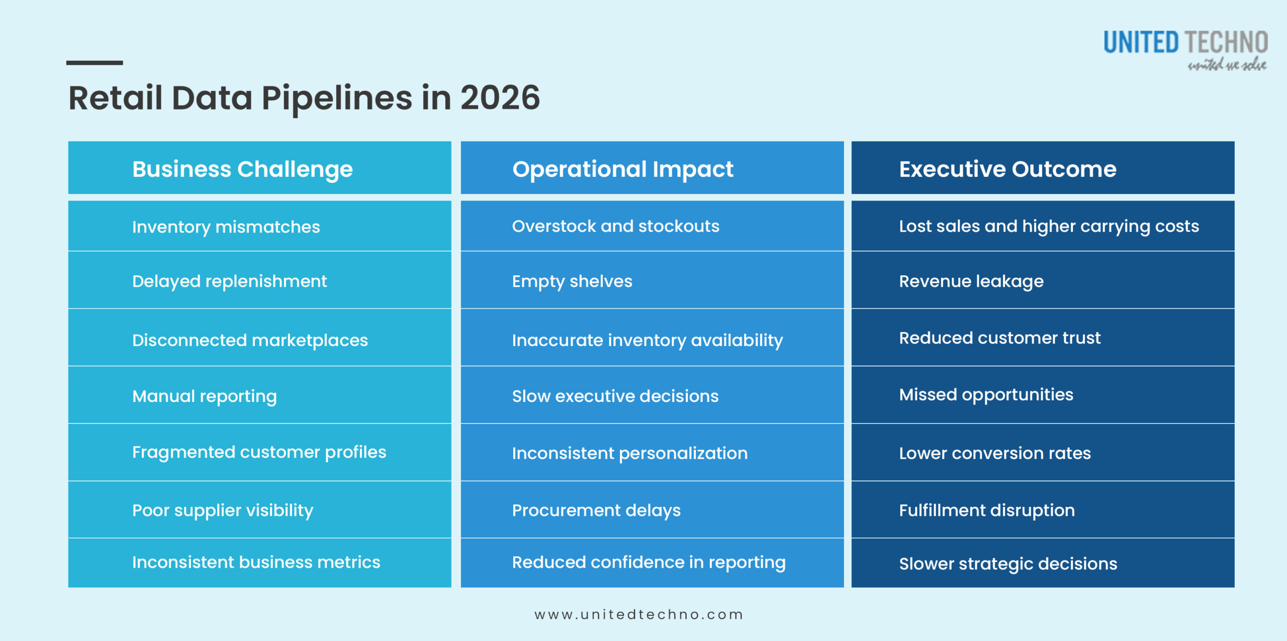 Retail Data Pipelines