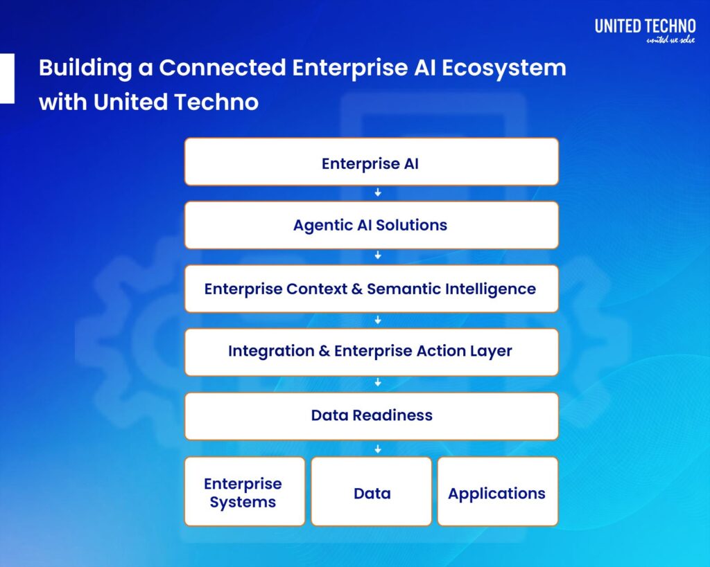 Enterprise AI Framework Service