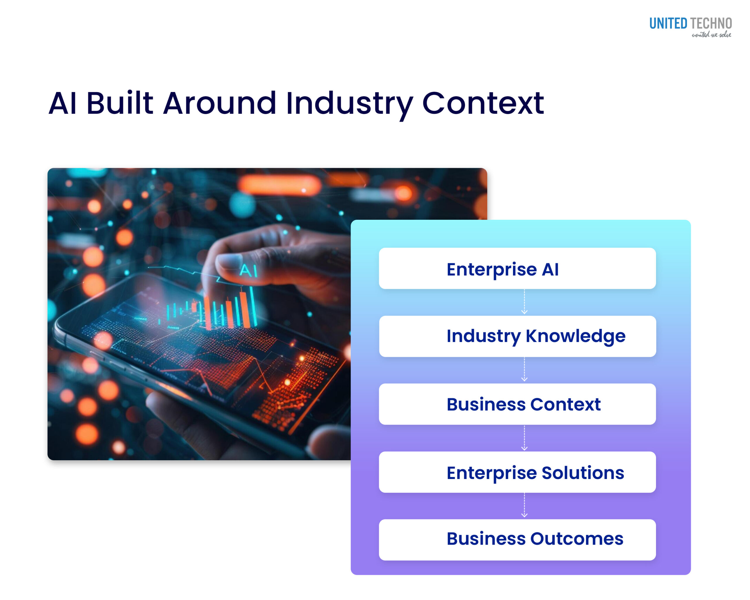 Industries We Support