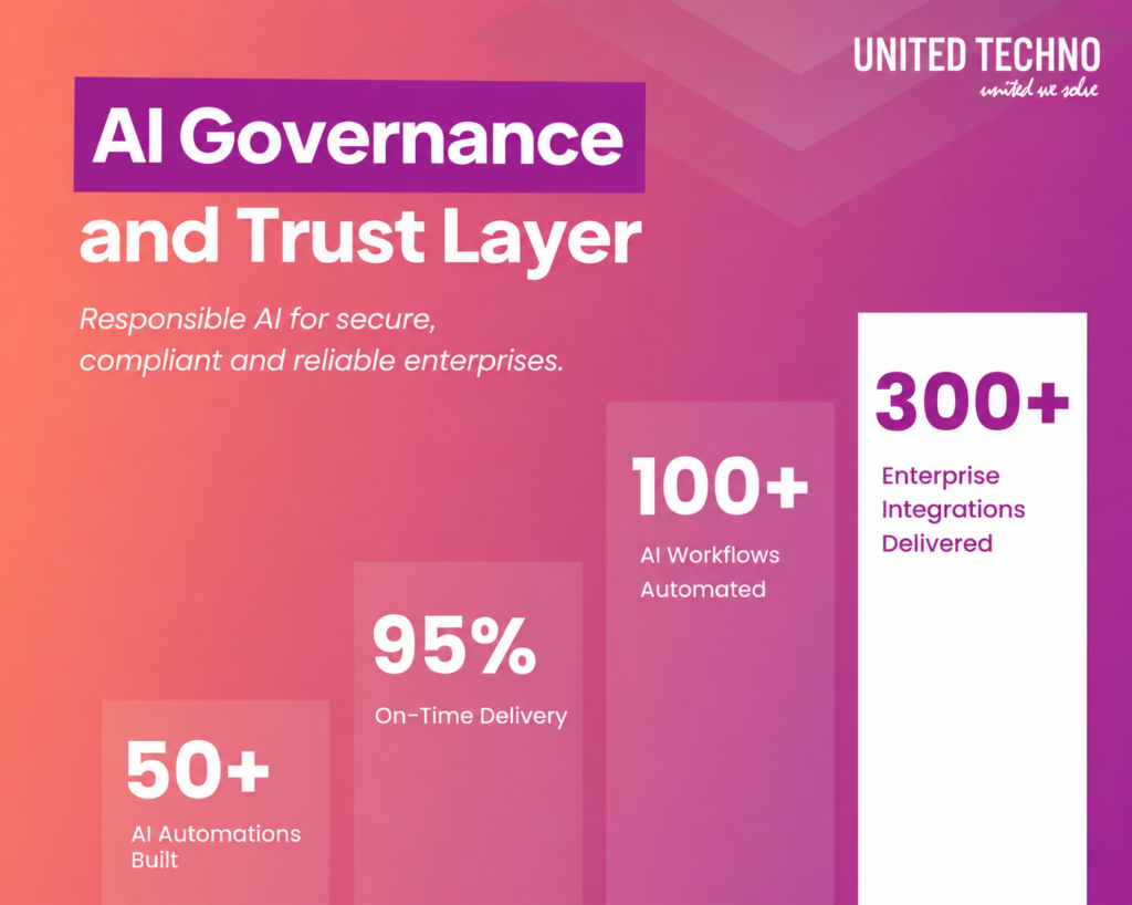 AI Governance and Trust Layer