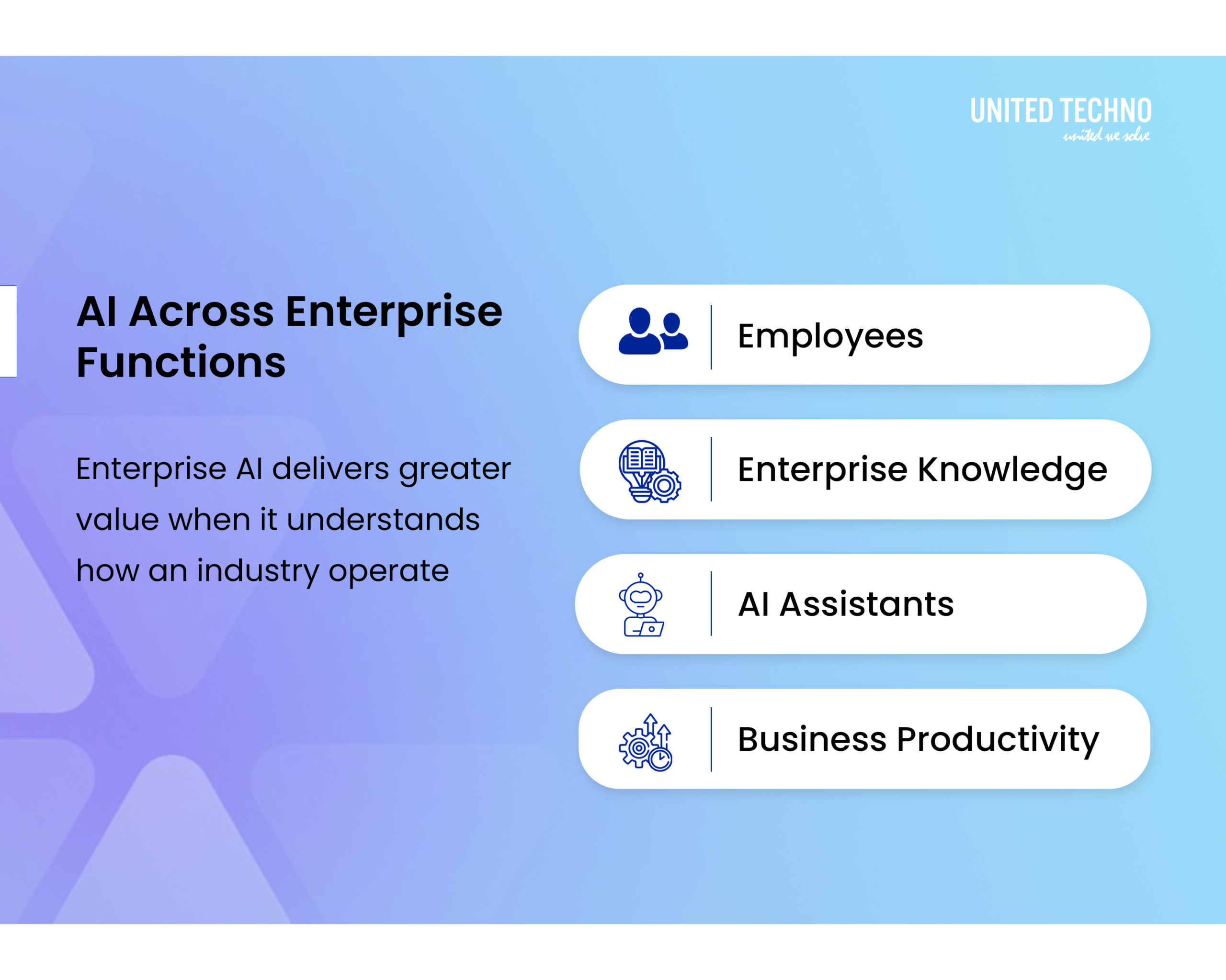 Industry Specific AI Solution