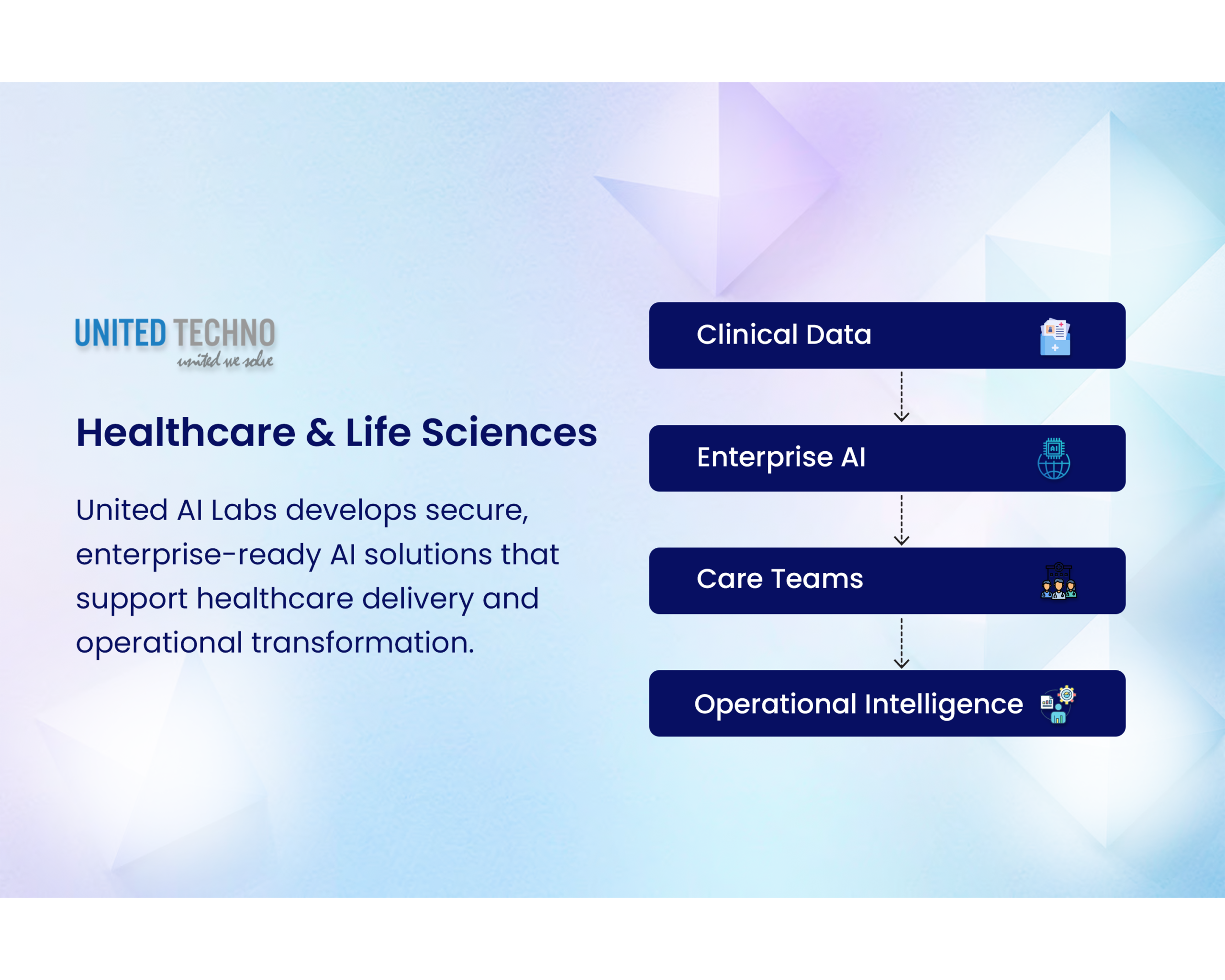 Industry Specific AI Solutions