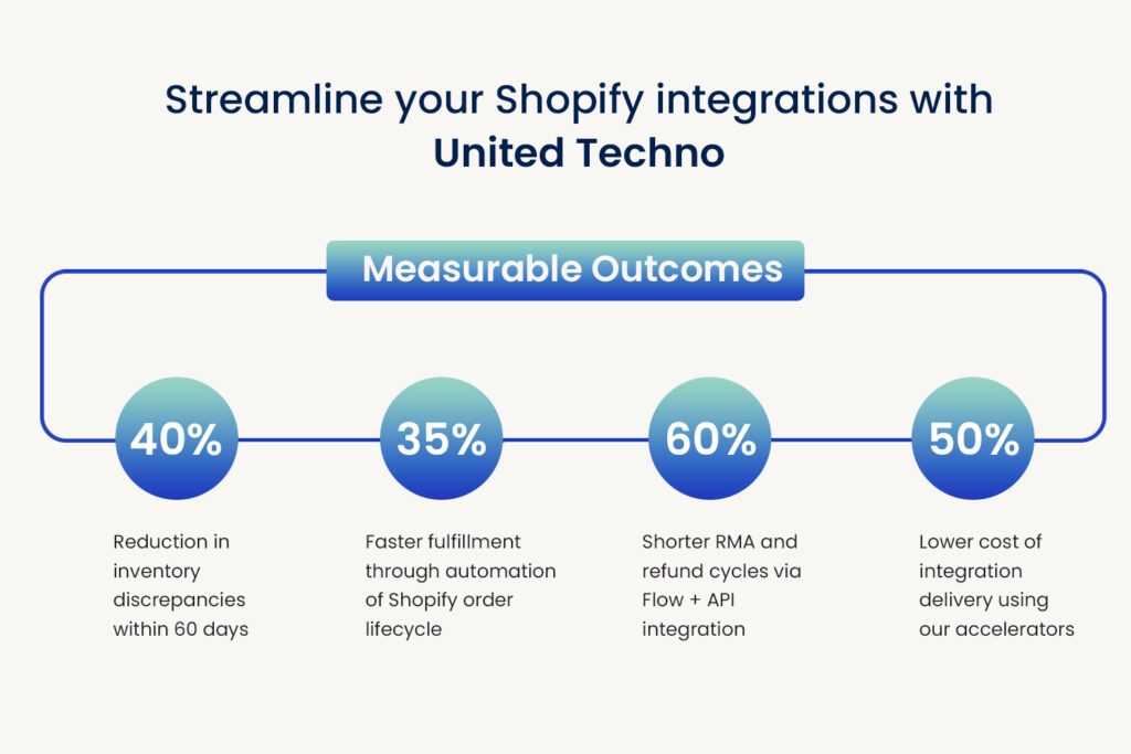 Boomi Shopify Integration Services
