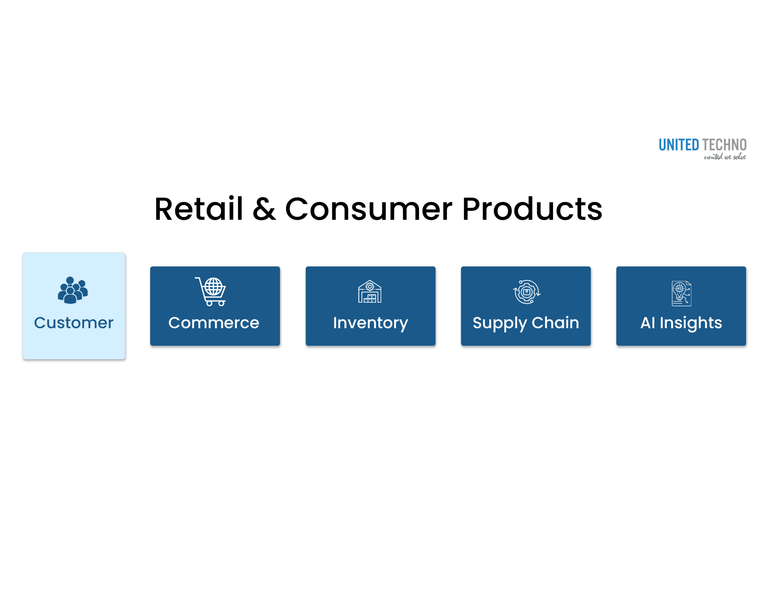 Connected AI Across the Retail Value Chain