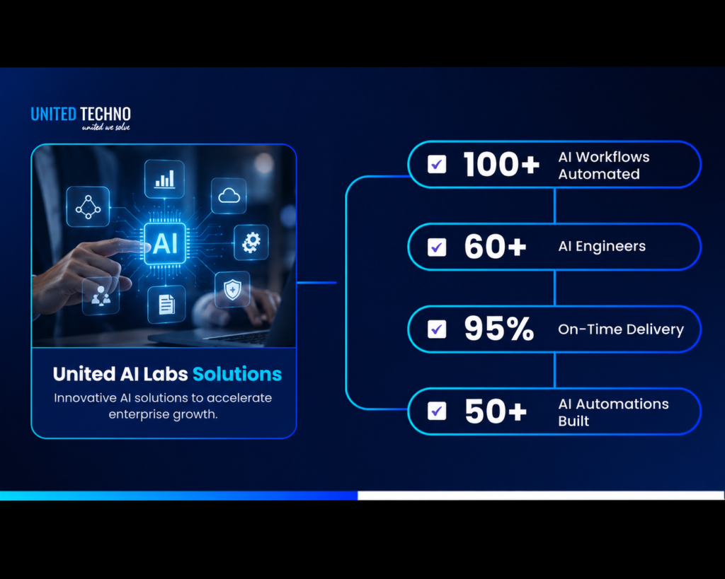 AI Labs Solutions