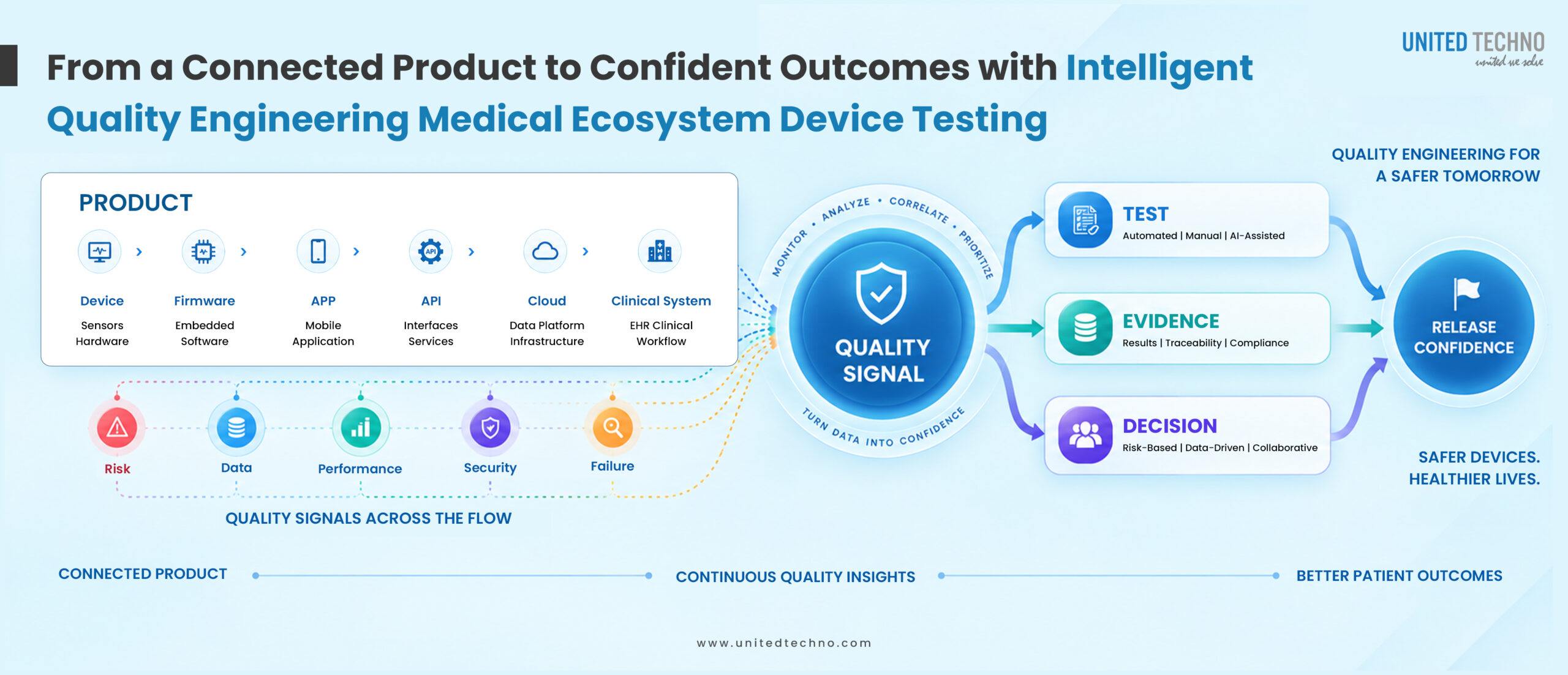 Medical Device Software Testing Service