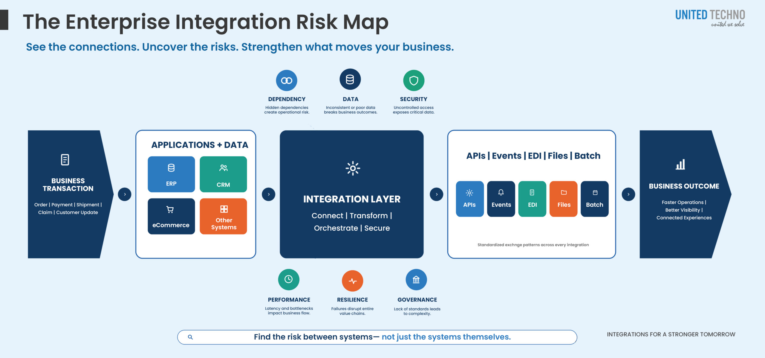 Integration Audit Services