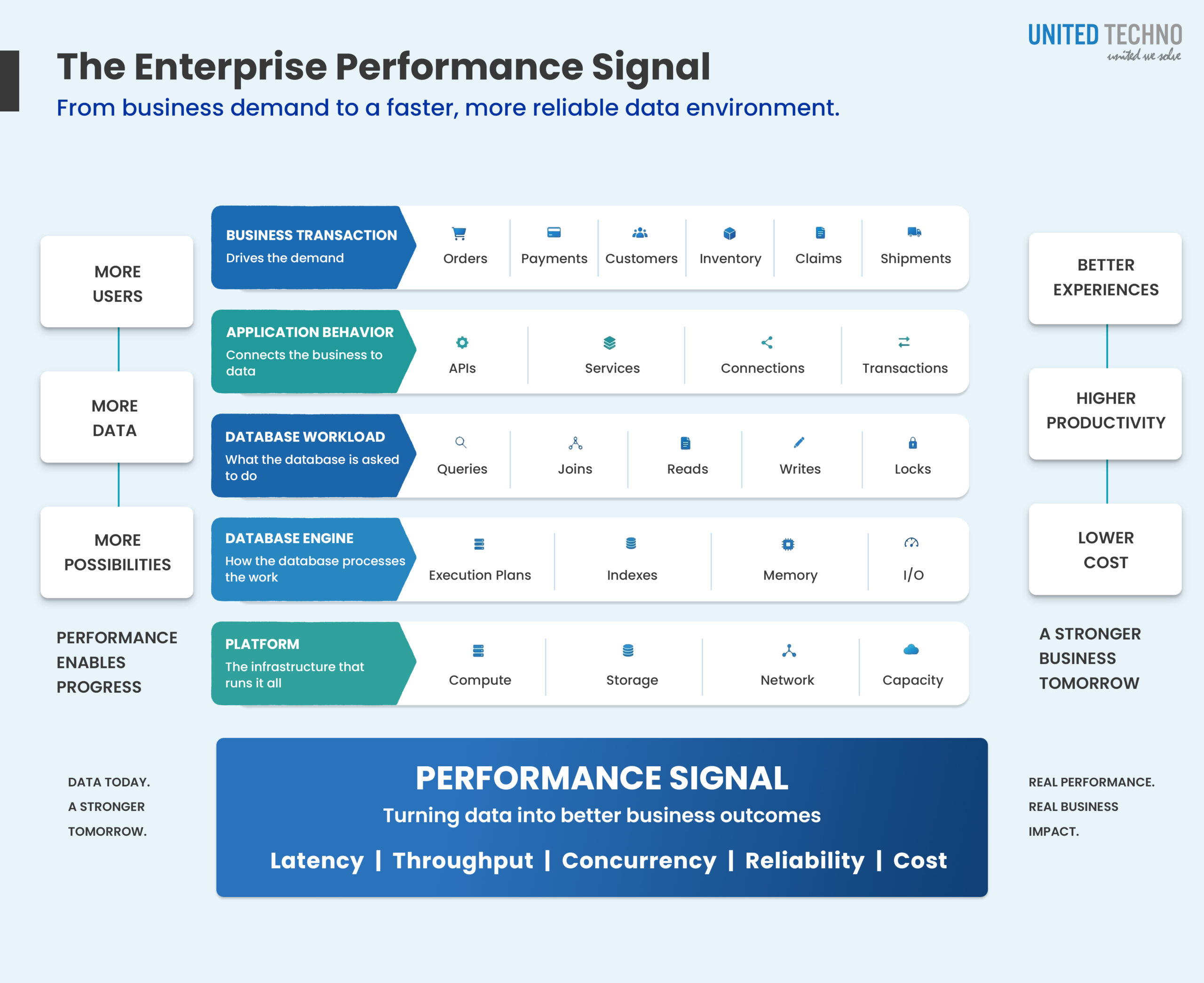 Database Performance Tuning